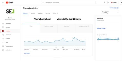Vaniikos YouTube Channel Analytics and Report .